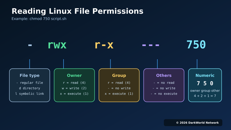 File:DWShells-Permissions.png